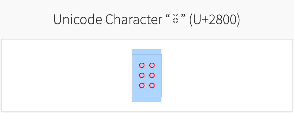 Blank Unicode character